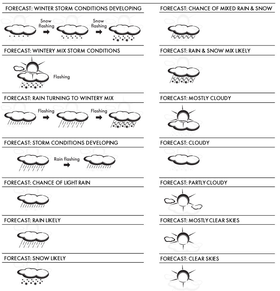 890x927 Weather Forecast Icons Version A Acurite