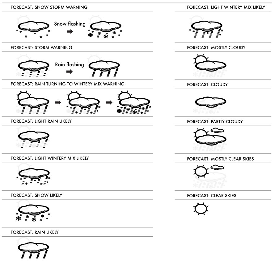 890x847 Weather Forecast Icons Version B Acurite