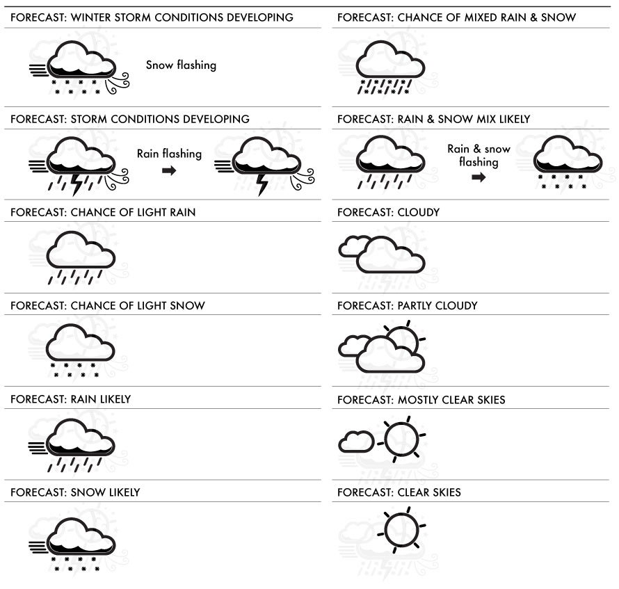 890x847 Weather Forecast Icons Version E Acurite