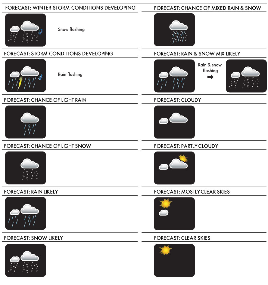 890x948 Weather Forecast Icons Version F Acurite