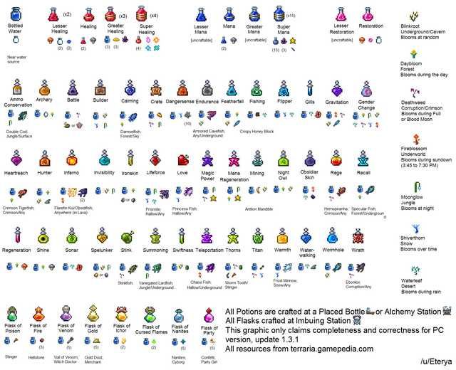 640x520 Terraria Pc All Potionflask Recipes Terraria Terrarium