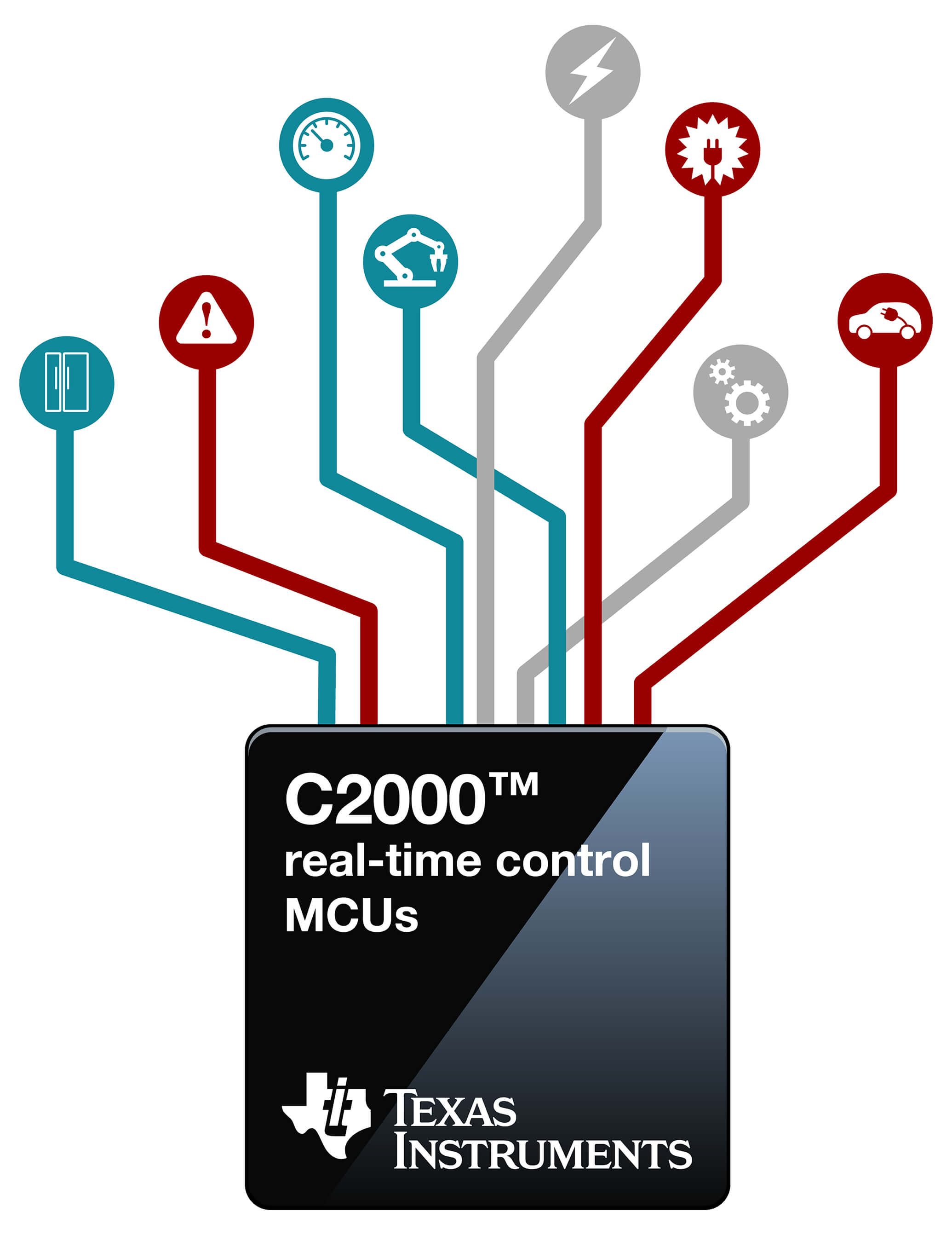 2070x2684 Endat Included In New Ti Mcu Industrial Drive Control