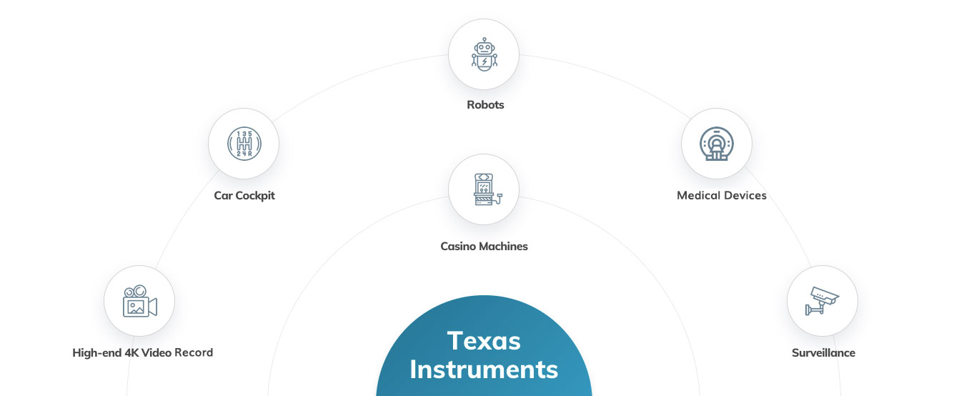 1342x554 Texas Instruments Gstreamer Development Embedded Linux Development