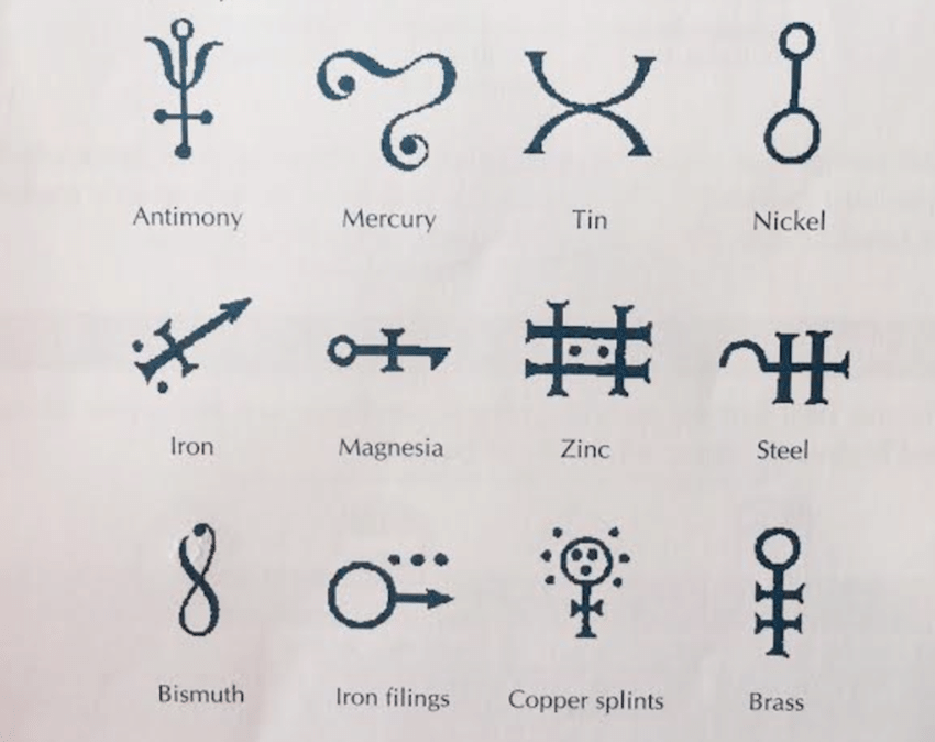 850x674 Esoteric And Occult Symbols William Horton The Icon Book Visual