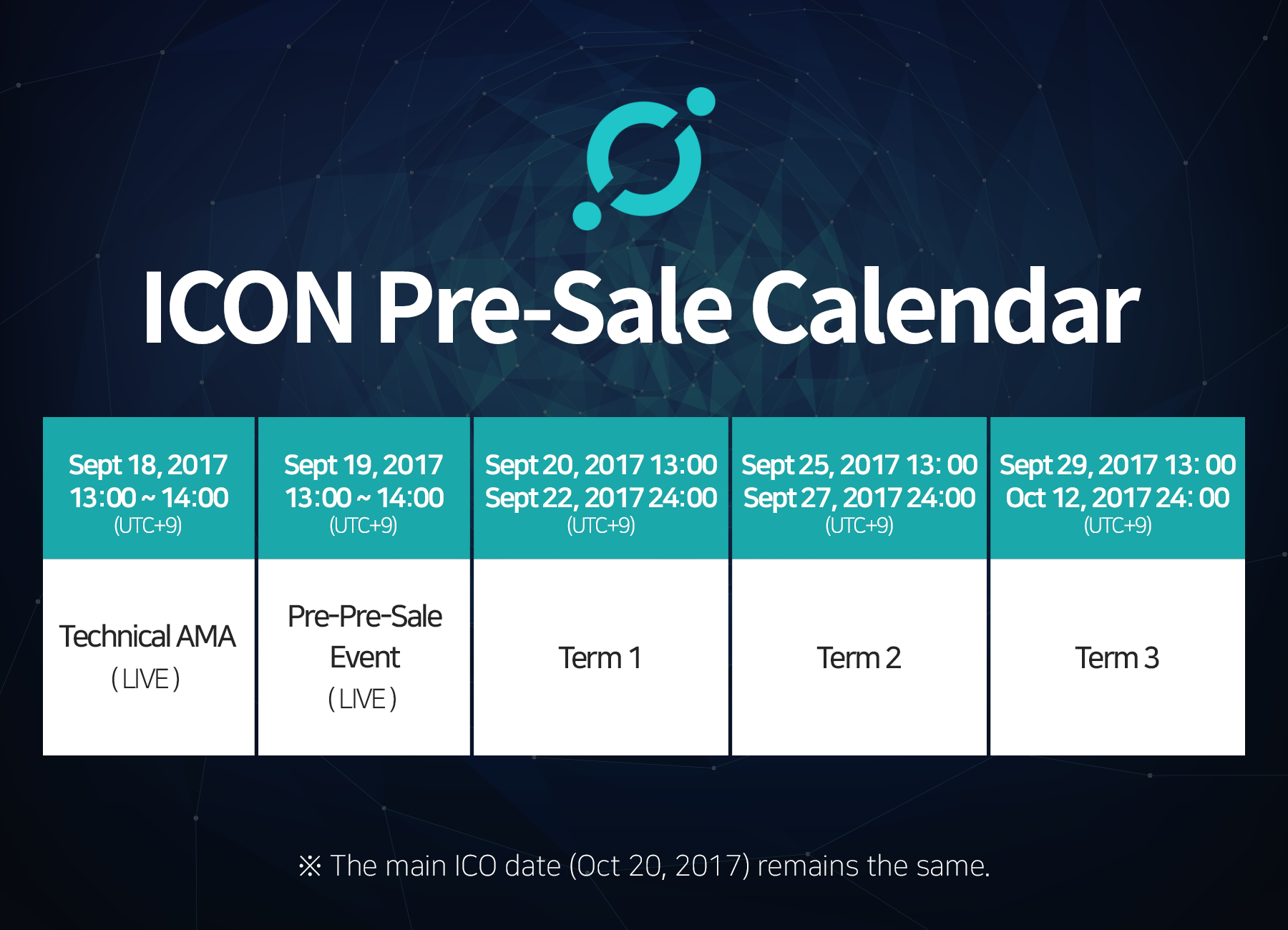 1800x1300 Icon Adds Kyc To Token Sale