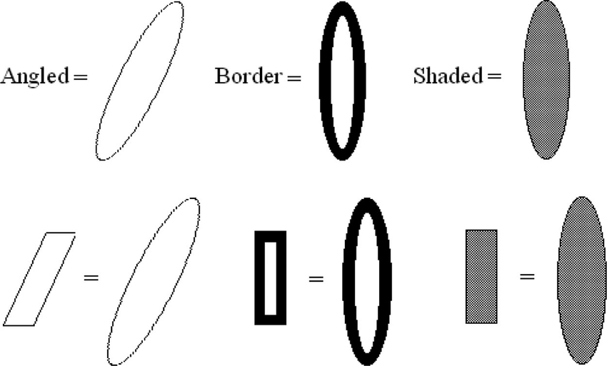 850x513 Verbal And Icon Cues And Their Associated Target Stimuli