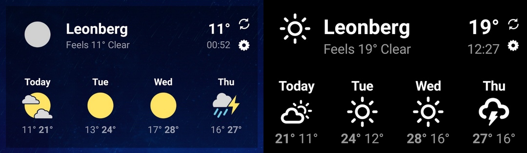 1080x315 Guessing The Weather Forecast Homo Ludditus