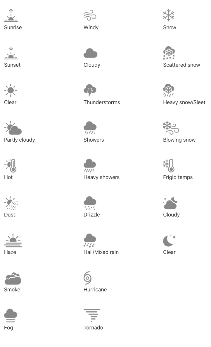 722x1186 What Do The Symbols On The Iphone Weather App Mean Apple Finally