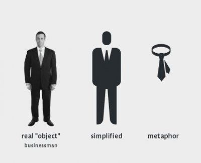 400x325 Pictograms Icons