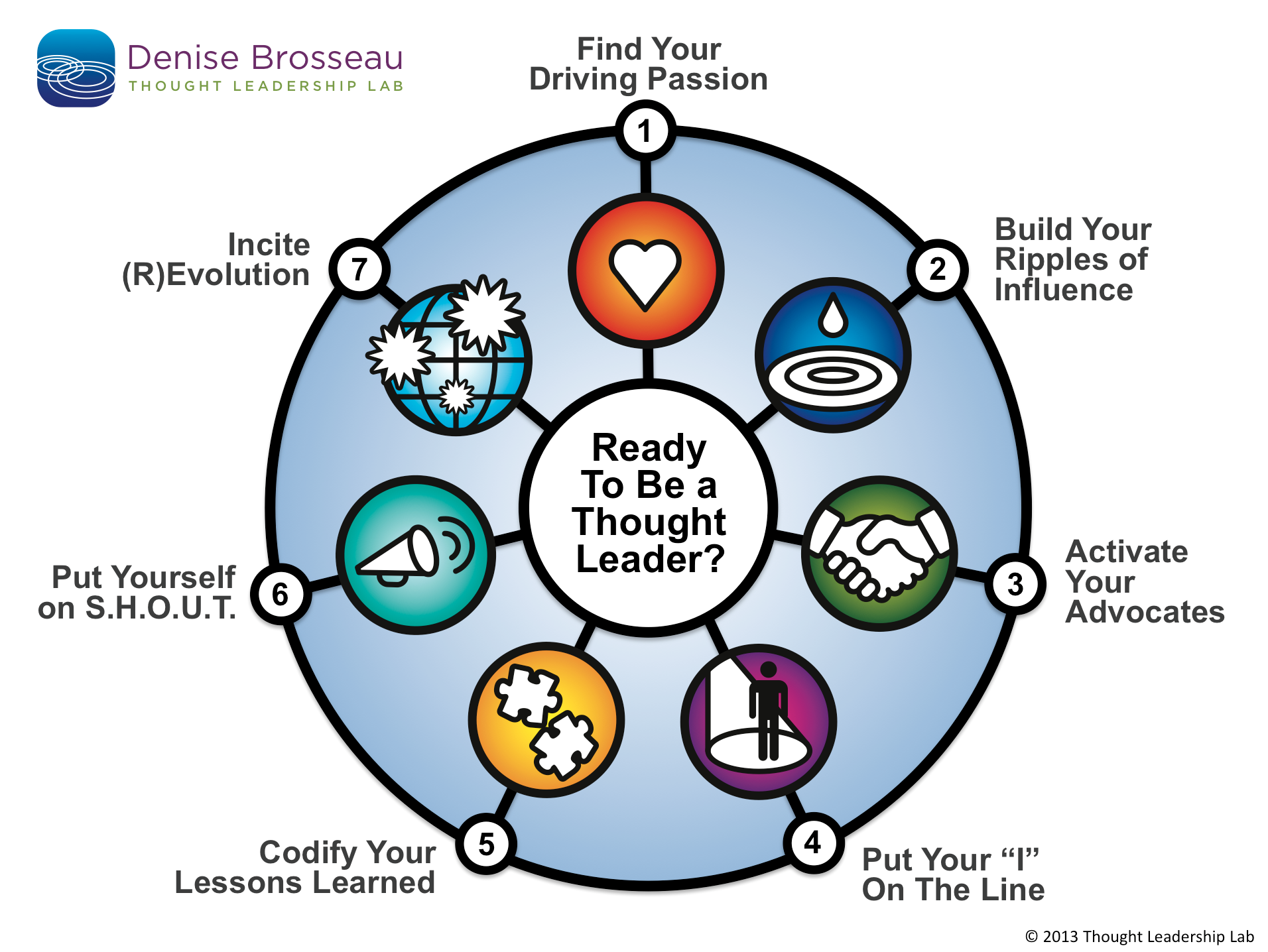 Ready To Be A Thought Leader 1912x1436 Ready To Be A Thought Leader