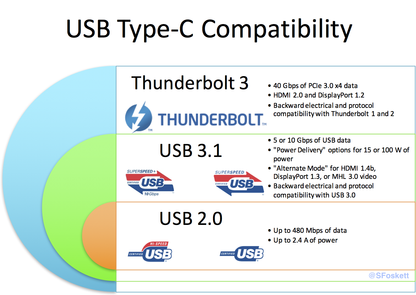 1362x968 Total Nightmare Usb C And Thunderbolt