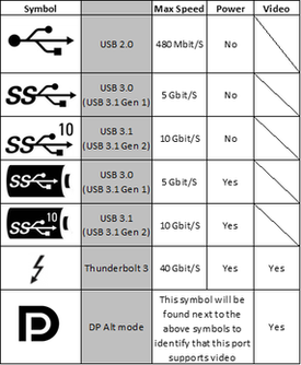 Thunderbolt 3 Icon at Vectorified.com | Collection of Thunderbolt 3 ...