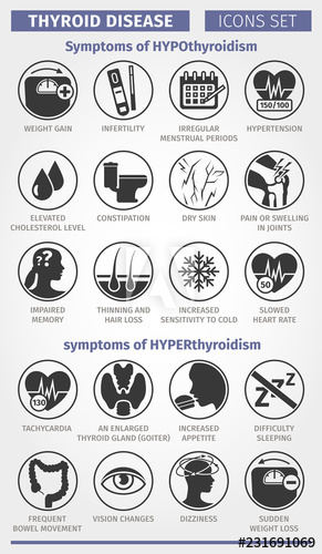291x500 Symptoms Of Thyroid Disease Symptoms Of Hypothyroidism