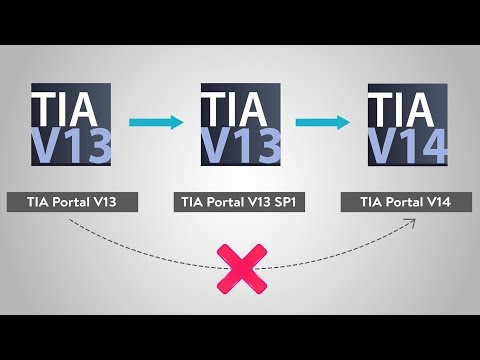 480x360 How To Open Up Tia Portal Projects In Tia Portal