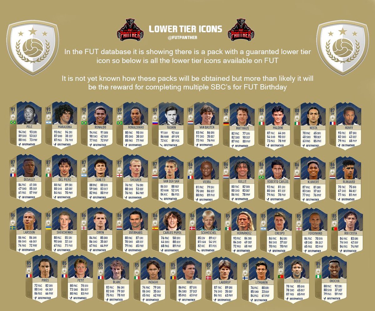 1200x994 Fut Panther On Twitter Here's All The Lower Tier Icons Available