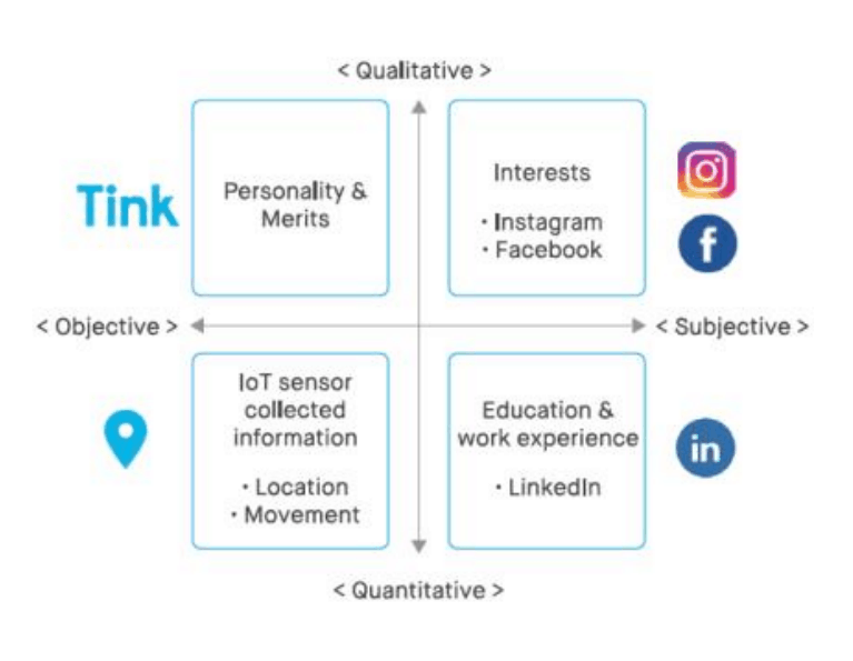 767x595 Icon Partnerships And Dapps