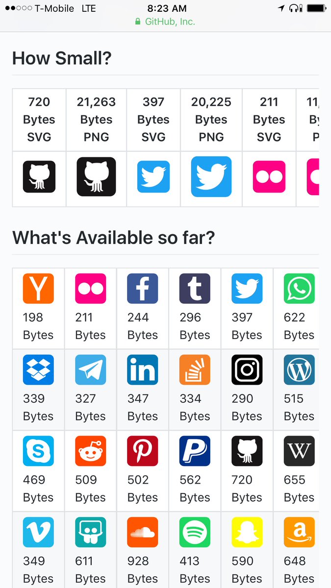 675x1200 Simon Willison On Twitter Super Tiny Social Icons, Each One