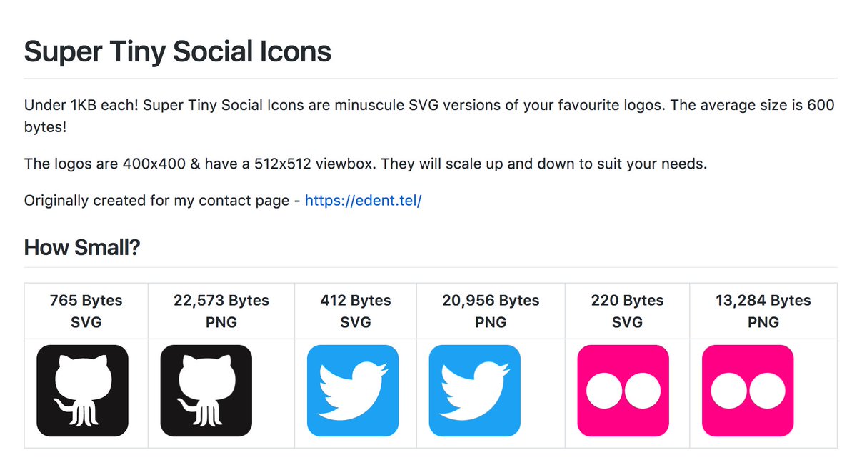 1200x651 Css Tricks On Twitter Super Tiny Social Icons