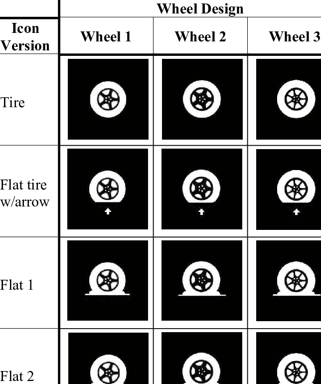 644x770 Alternative Tire Pressure Icons Tested Download Table