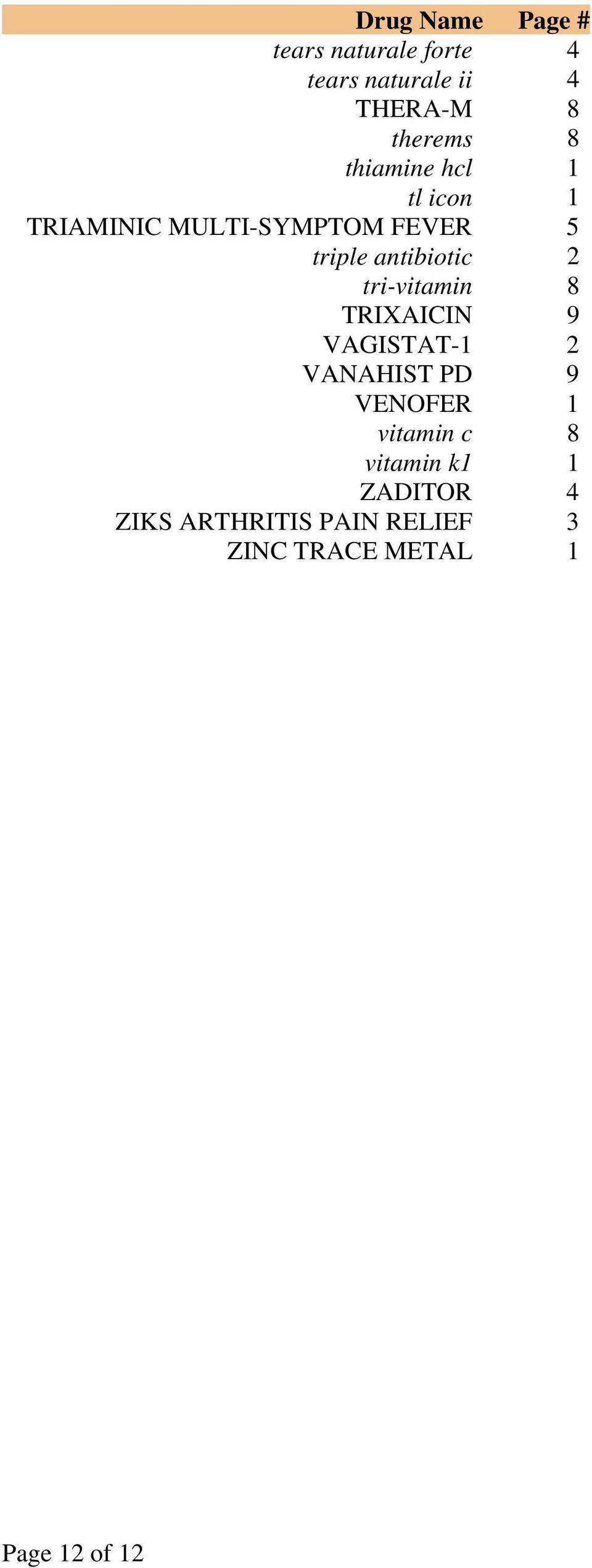 List Of Covered Drugs 960x2543 List Of Covered Drugs