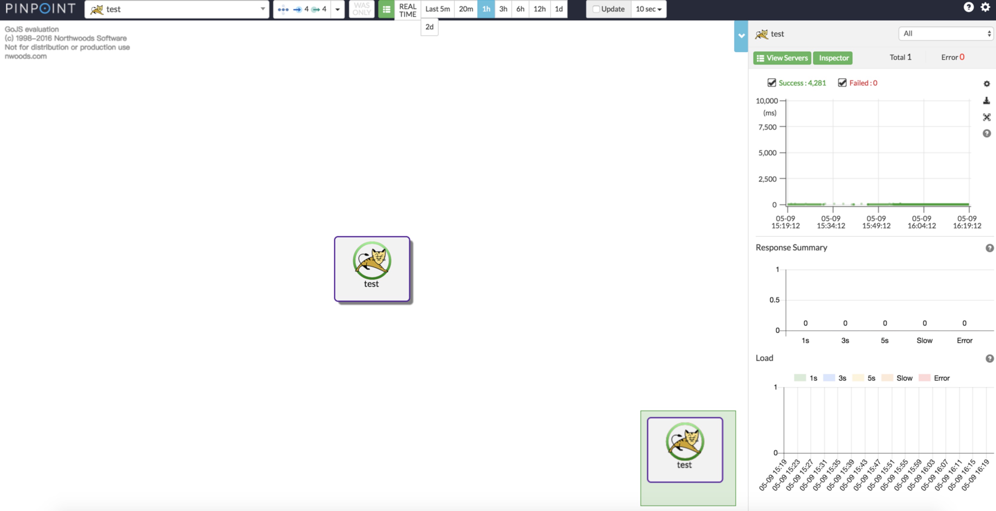 3334x1710 Servery Map Only The Tomcat Icon, No Data For Response Summary