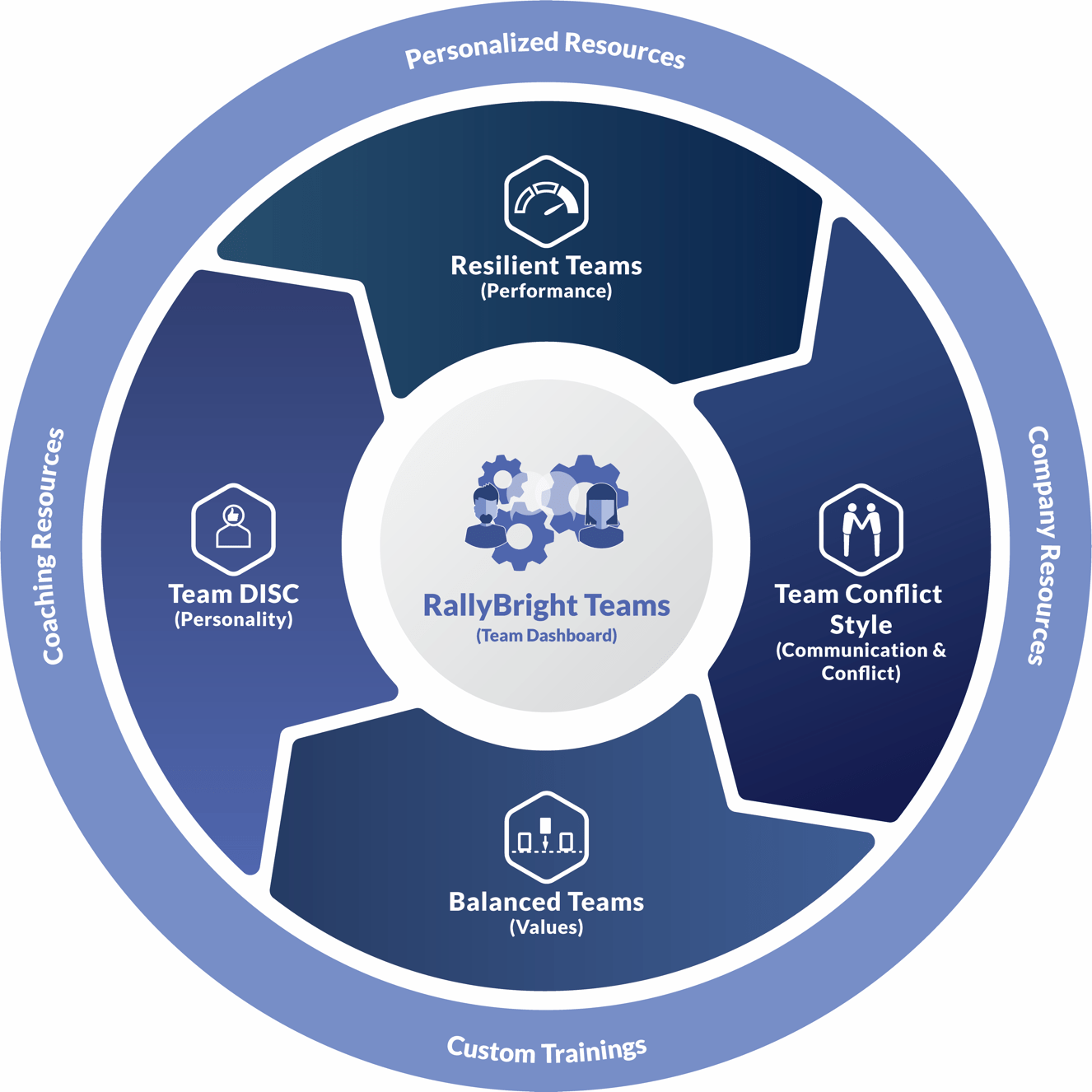 1326x1326 Rallybright Teams Toolkit Icon