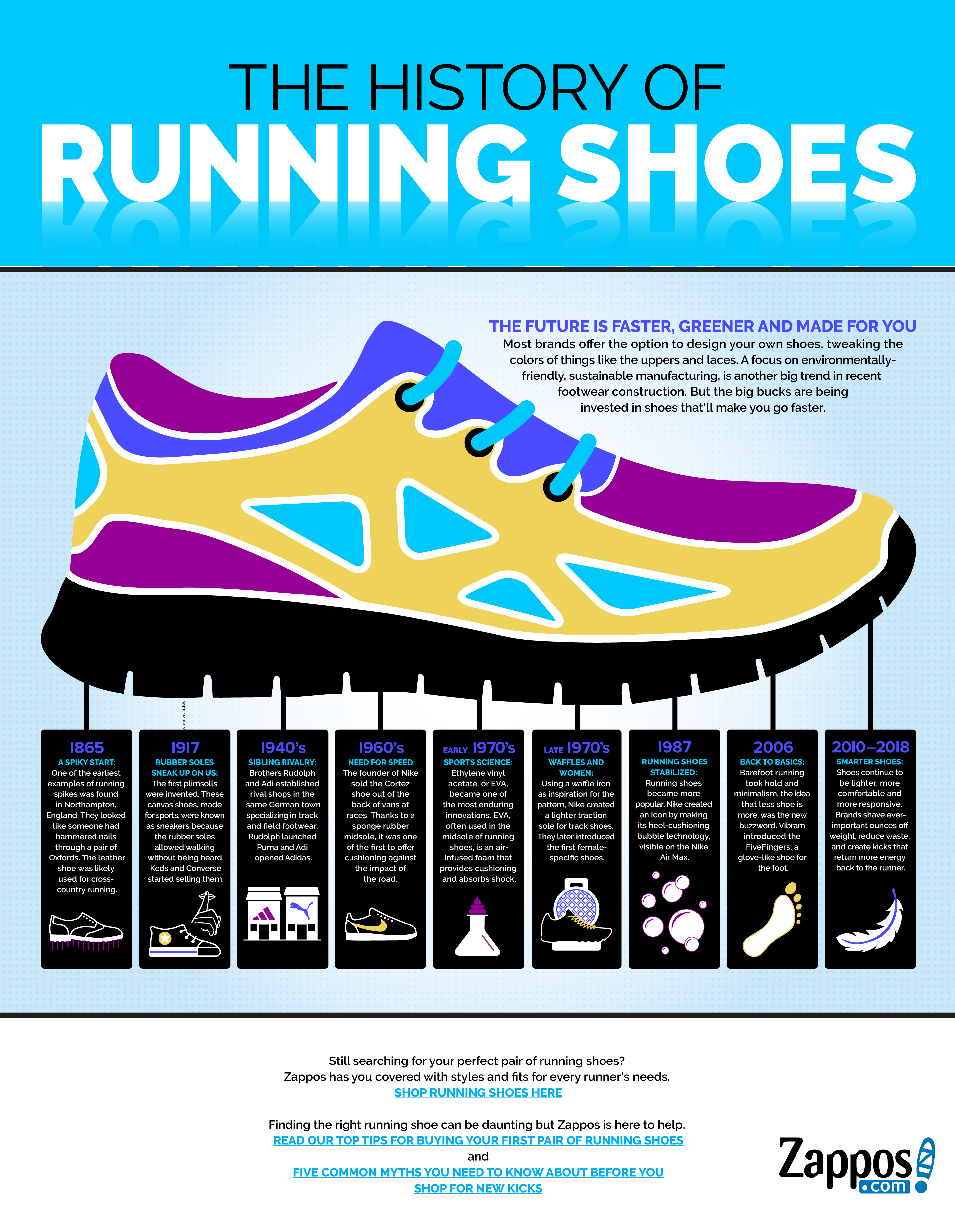 2880x3714 The History Of The Running Shoe