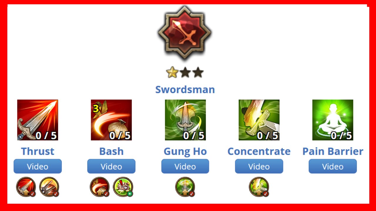 1280x720 Swordsman Guide Ranks Tree Of Savior