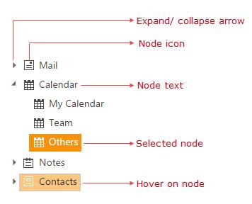 356x288 Tree Node Manipulation Treeview Asp Net Mvc Syncfusion
