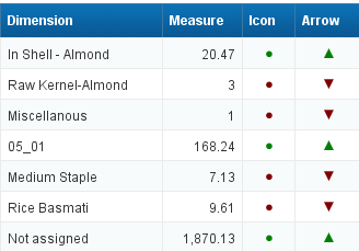 328x229 Show Trend Iconarrows In Webi As Per Conditions Sap Blogs