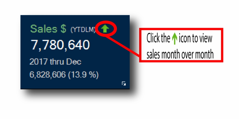 920x458 The Sales Panel Also Contains A Trend Arrow