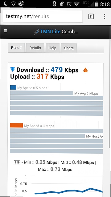 360x640 Triangle Within Wifi Icon Help! Droid Turbo