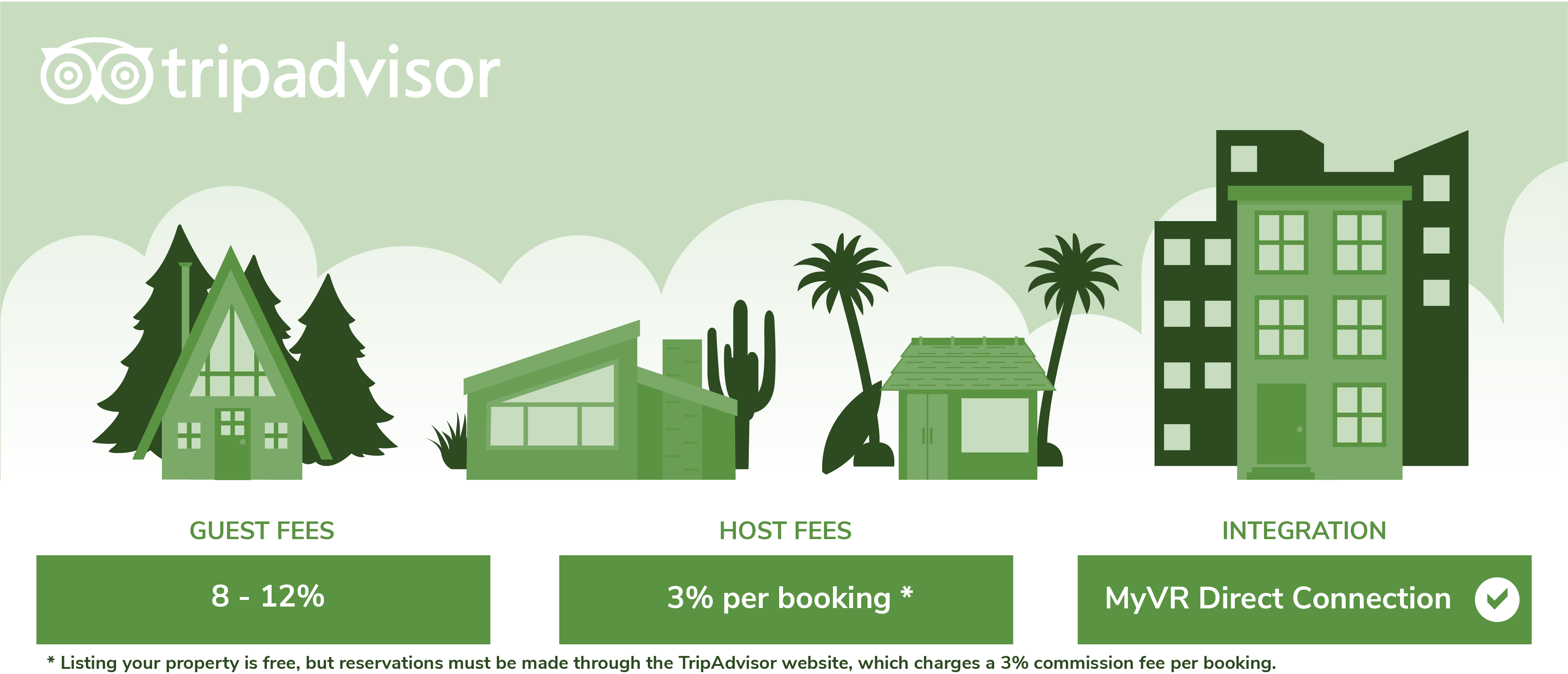 4255x1829 Vrbo Vs Airbnb Vs Homeaway Vs Vs Expedia Vs