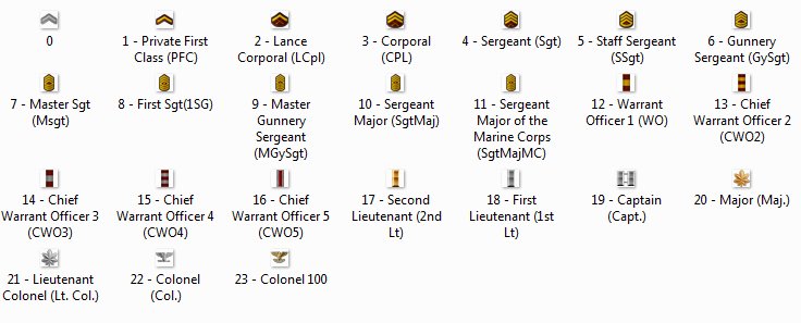 Ts Skin Battlefield Rank Icons 736x297 Ts Skin Battlefield Rank Icons