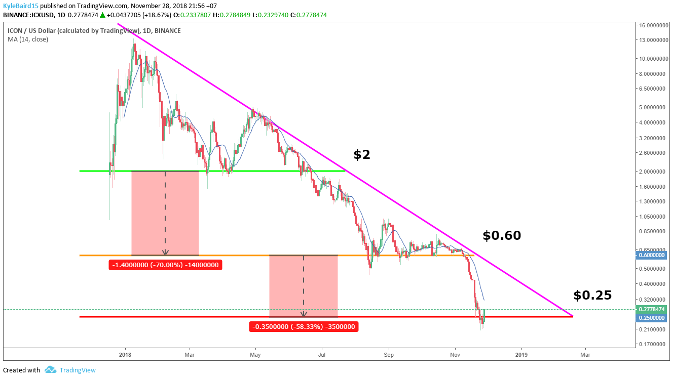 1328x749 Long Term Icon