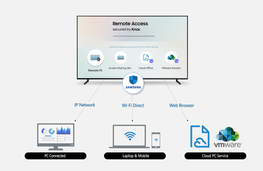 1000x650 Samsung Introduces Remote Access, Enabling User Control Over