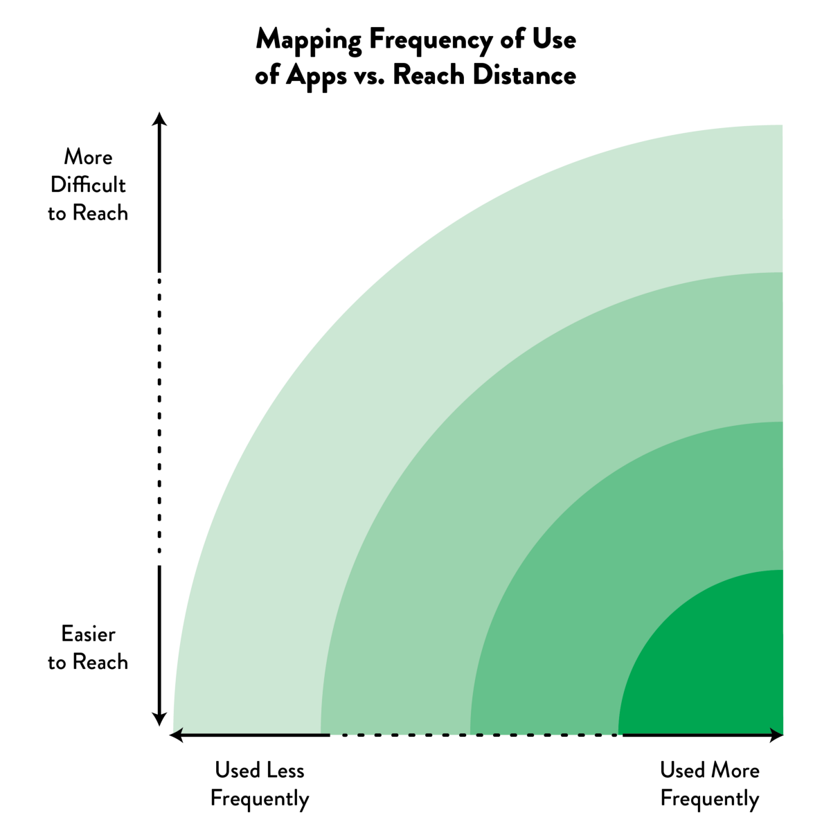 1200x1200 How The Iphone X Made Me Reconsider My App Icon Arrangement