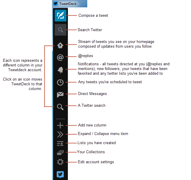 650x612 Using Tweetdeck For Twitter Chats Advanced Teaching With Technology