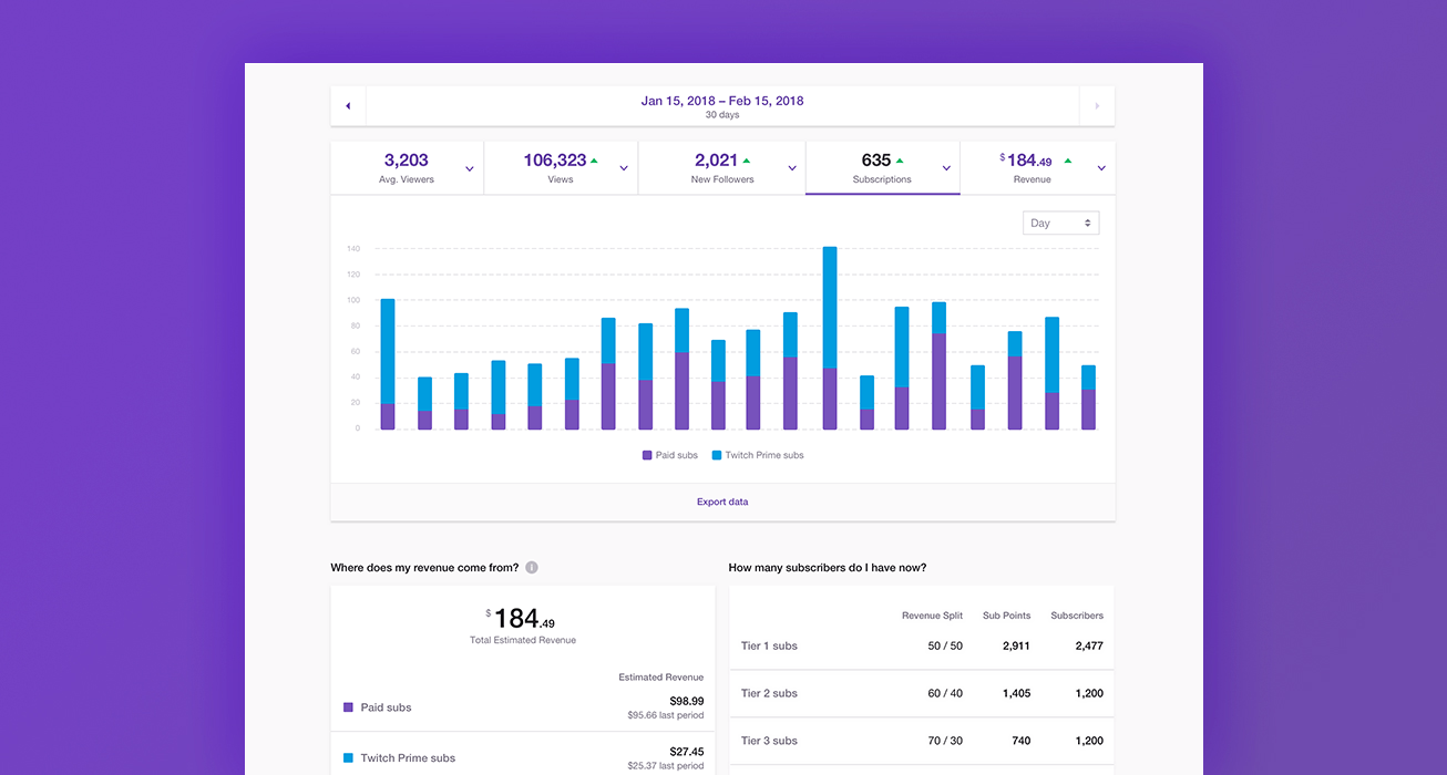 The Complete Guide To Twitch Stats 1306x700 The Complete Guide To Twitch Stats