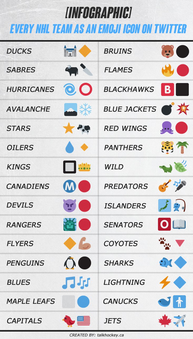 733x1286 Infographic Every Nhl Team As An Emoji Icon On Twitter