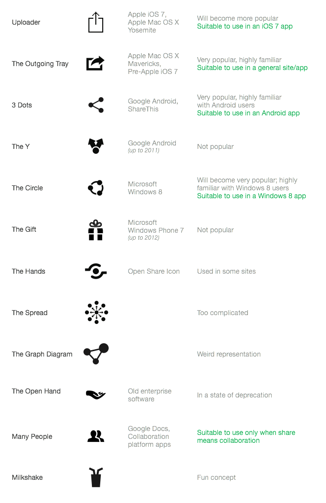 660x1020 Hit Vote Which Is Your Preferred 'share' Icon