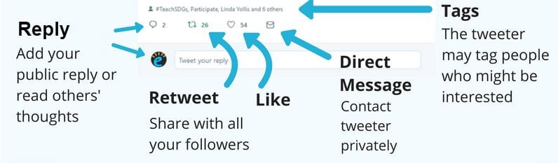 796x233 The Ultimate Guide To Twitter