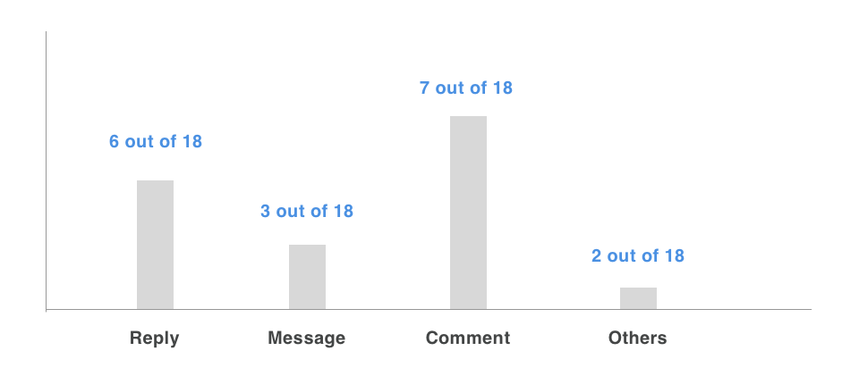 960x421 How Intuitive Are Twitter's Redesigned Icons