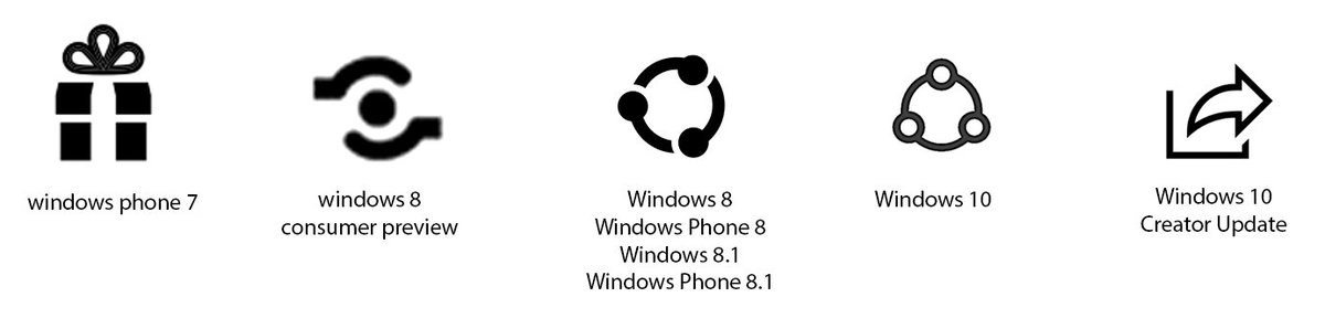 1200x288 Rudy Huyn On Twitter You Know It's A Major Update When Microsoft