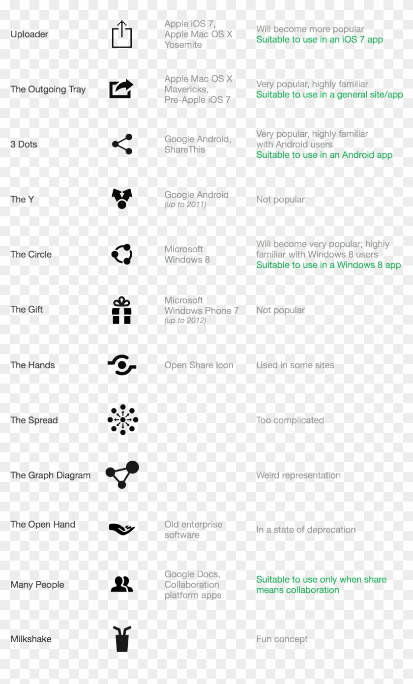 840x1391 Summary Of All The Share Icons Discussed