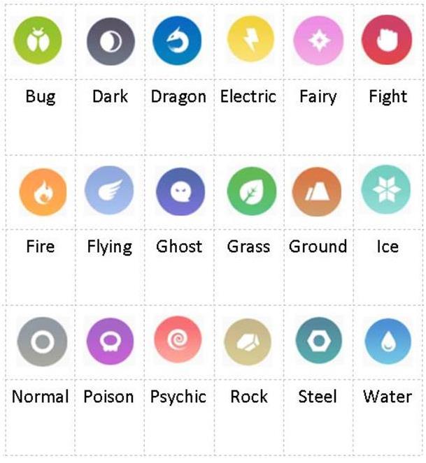 609x663 Pokemon Go Updated Type Icon Chart Symbol
