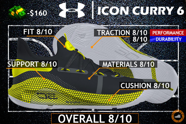 752x500 Under Armour Icon Curry Review Traction Fixed Basketball