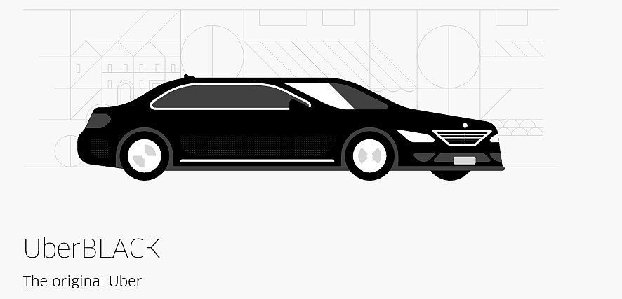 886x427 Types Of Uber In The Uae Popsugar Middle East Smart Living
