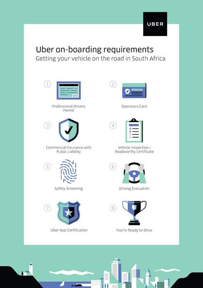 417x592 How To Become An Uber Driver In South Africa