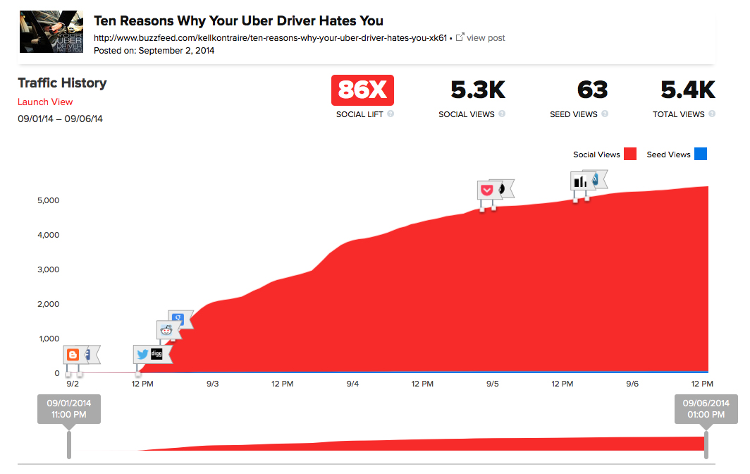 1064x672 Your Uber Driver Hates You I Drive S F